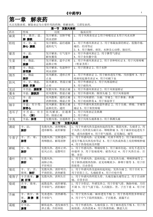 中药学表格(按大纲修改的中医执考版)