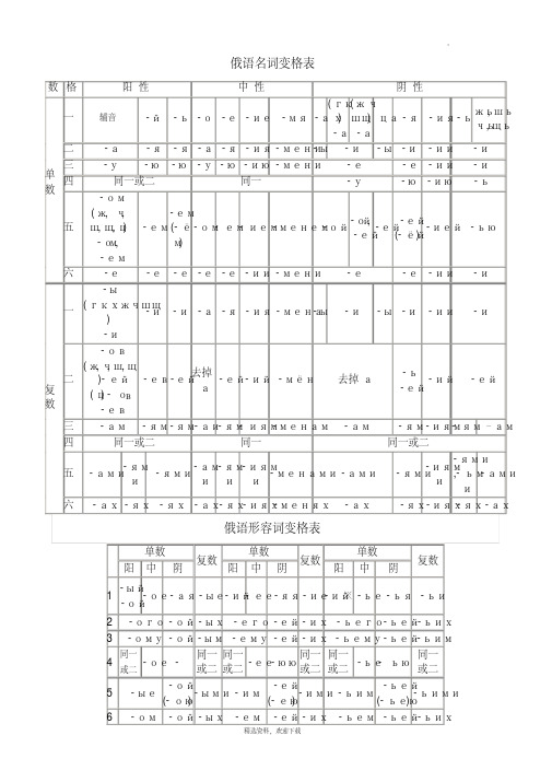 俄语名词、代词变格表