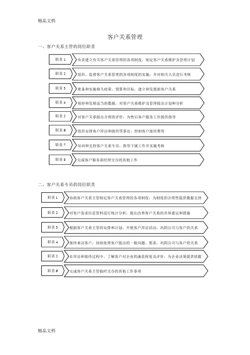 (整理)客户关系管理图表.