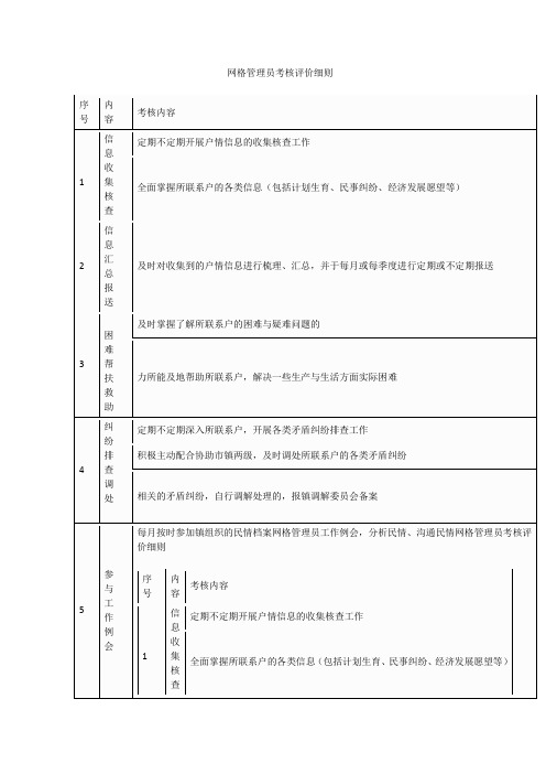 网格管理员考核评价细则