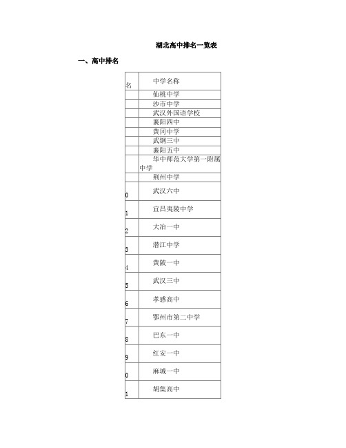 湖北高中排名一览表