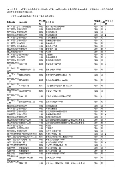 全国各高校在北京2014年军校生招生计划