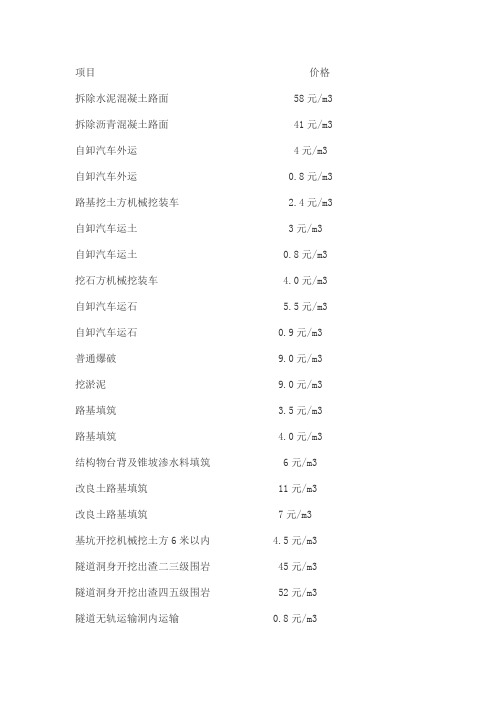 公路市政劳务分包成本