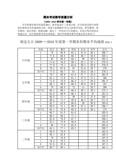 2009——2010学年期末考试教学质量分析