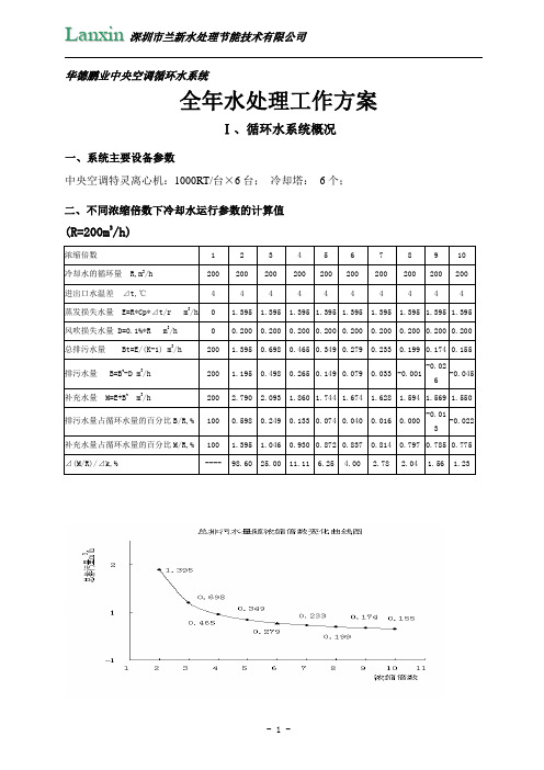 空调水处理方案