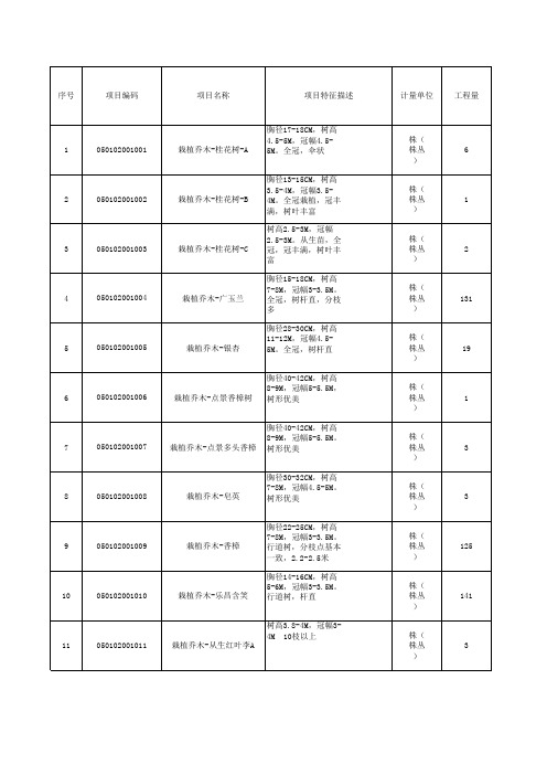 绿化品种及数量