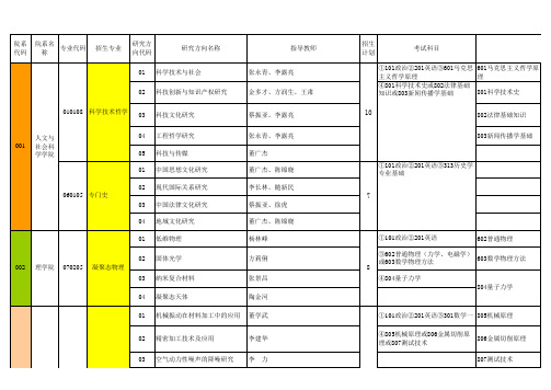 2009年硕士研究生招生专业目录