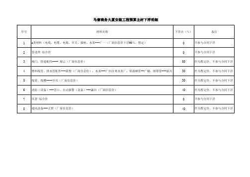 材料下浮明细(2)