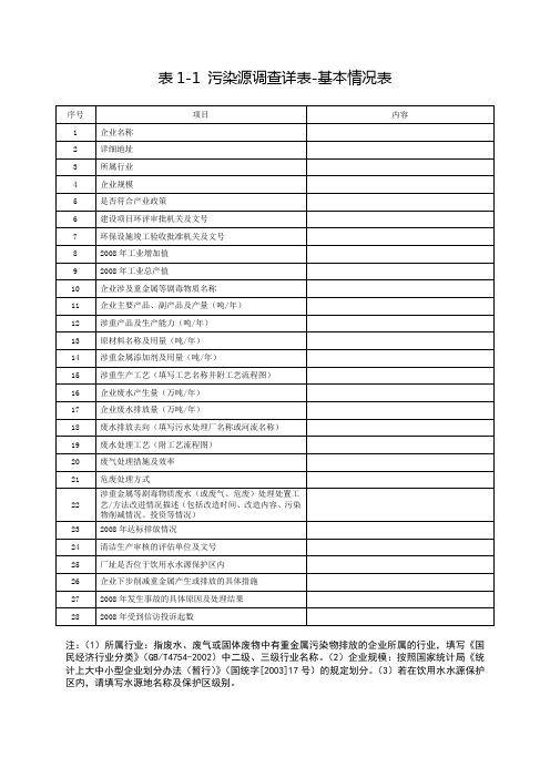 表1-1 污染源调查详表-基本情况表