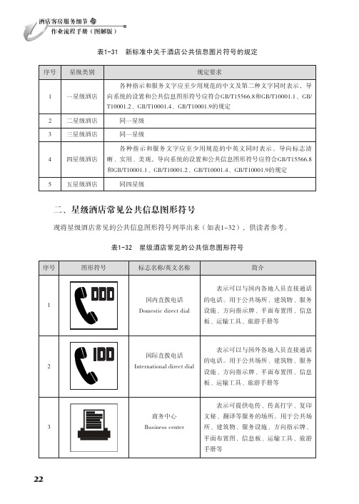 星级酒店常见公共信息图形符号_酒店客房服务细节与作业流程手册（图解版）_[共7页]