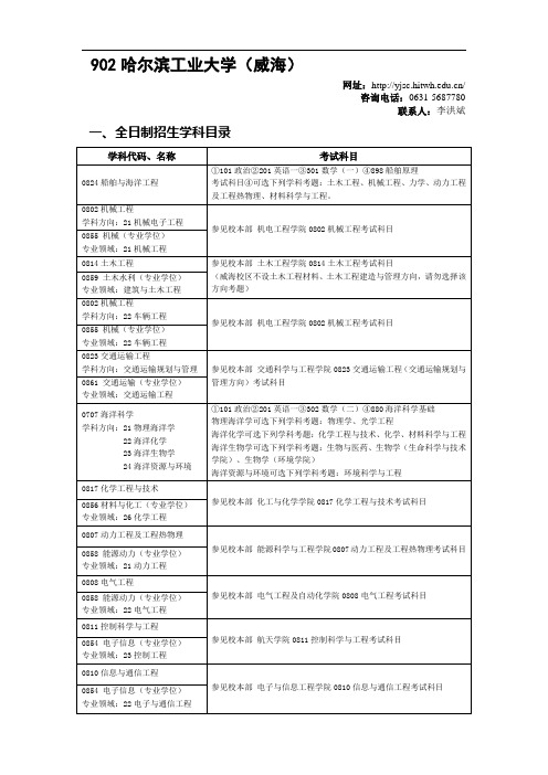 902哈尔滨工业大学(威海)