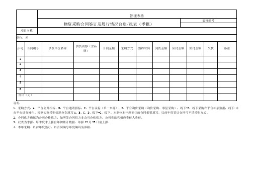 资采购合同签订及履行情况台账