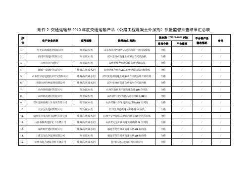 公路工程混凝土外加剂