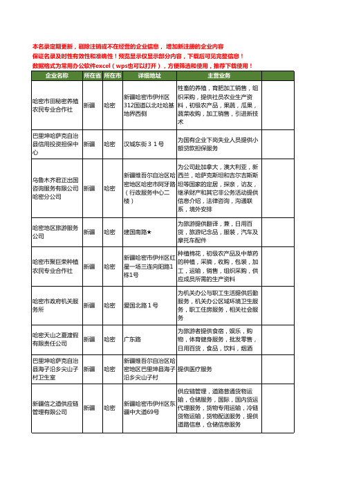 新版新疆省哈密提供工商企业公司商家名录名单联系方式大全25家