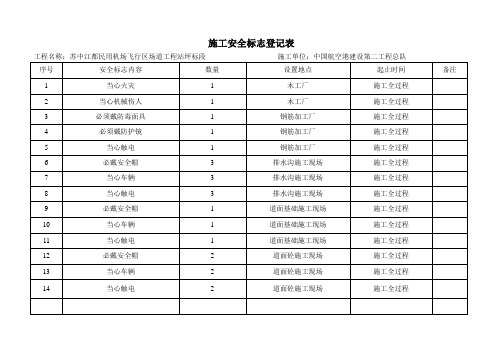 安全标志登记表