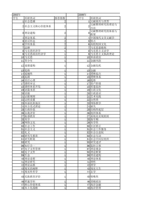 【国家社会科学基金】_理论体系建构_基金支持热词逐年推荐_【万方软件创新助手】_20140805