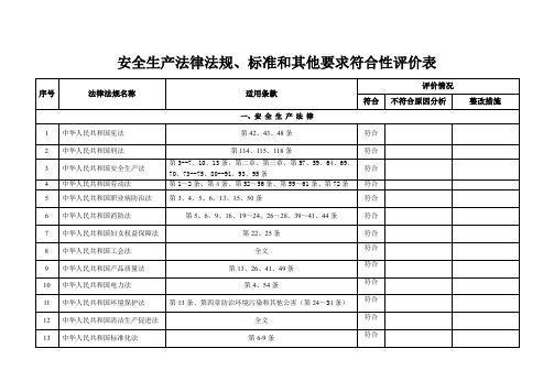 安全生产法律法规、标准和其他要求符合性评价表(2012年8月)