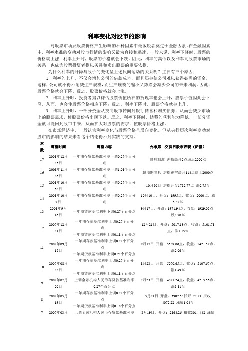 利率调整对股市的影响