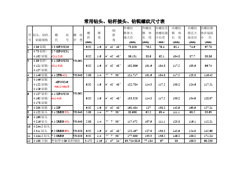 常用钻头、钻杆接头、钻铤螺纹尺寸表