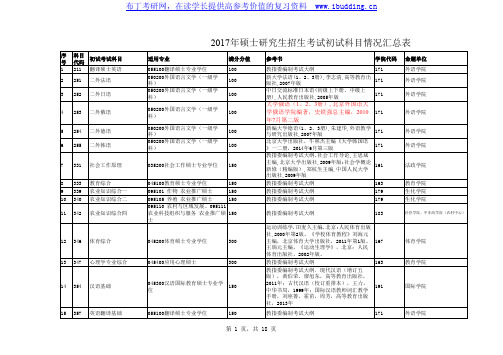 2017年浙江师范大学硕士研究生招生考试初试科目汇总表