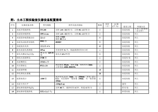 附：土木工程实验室仪器设备配置清单