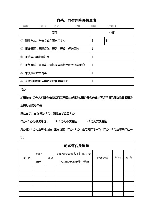 自杀、自伤危险评估量表