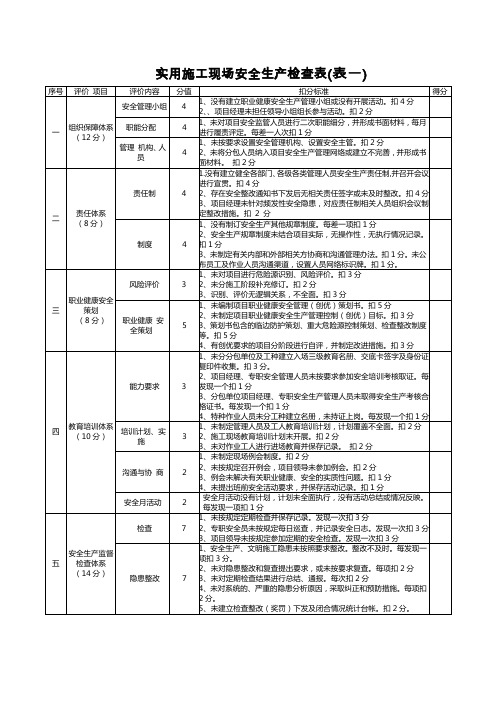 实用施工现场安全生产检查表