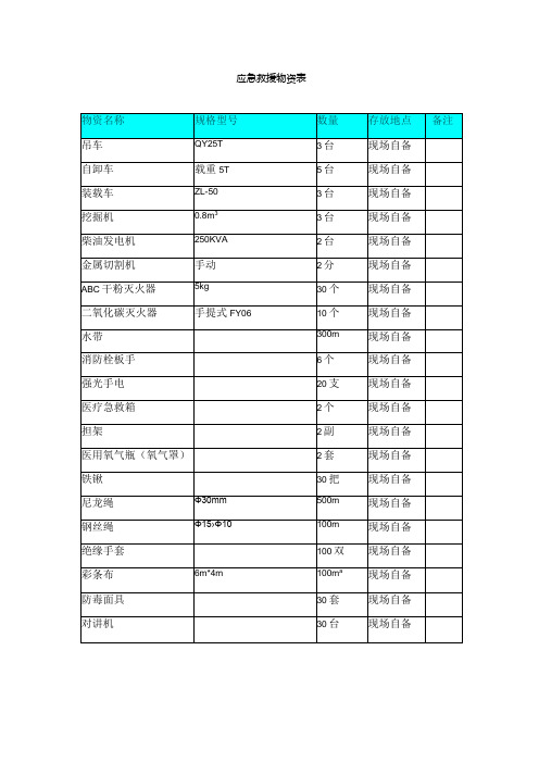 应急救援物资表