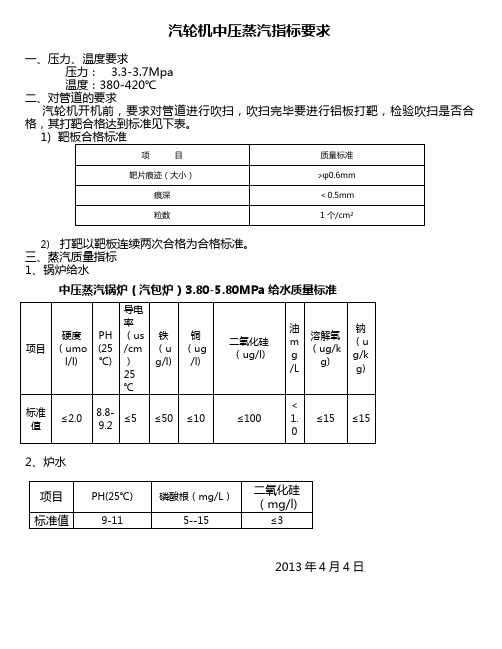 中压蒸汽指标要求