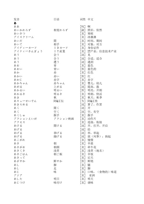 广东学位日语考试词汇