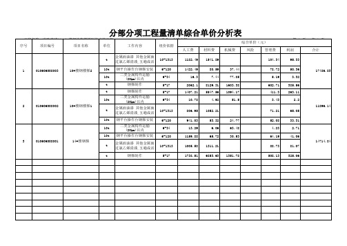 常用-1 分部分项工程量清单综合单价分析表