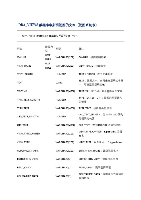 oracle---数据字典