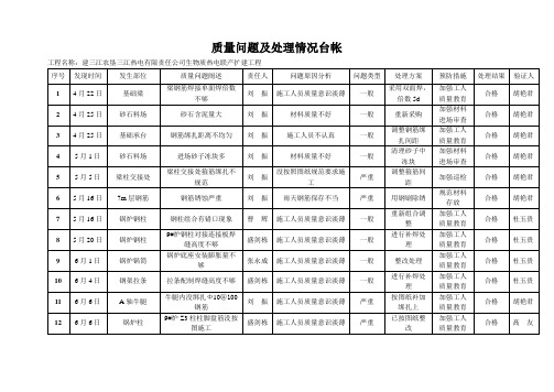 质量问题及处理台帐