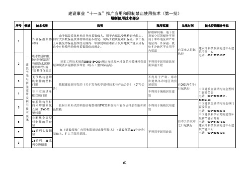 建筑工程限制工艺技术目录2018年版