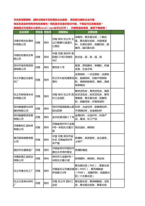 新版河南省郑州铁粉工商企业公司商家名录名单联系方式大全189家