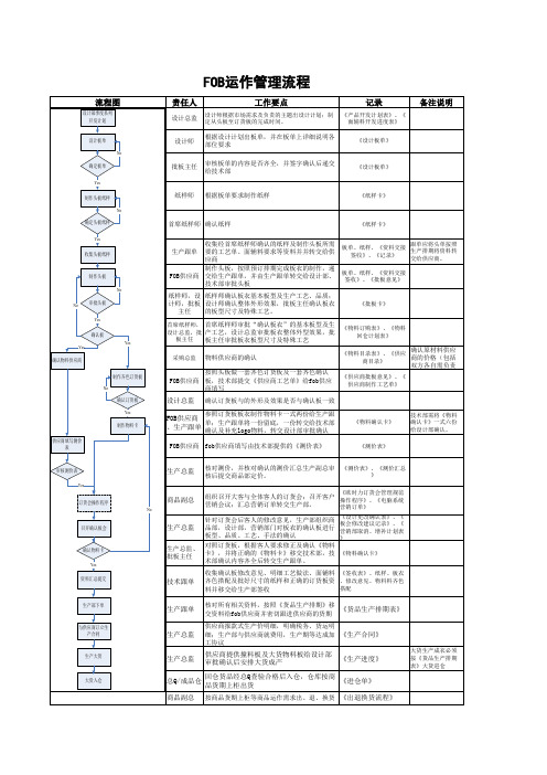 FOB运作管理流程