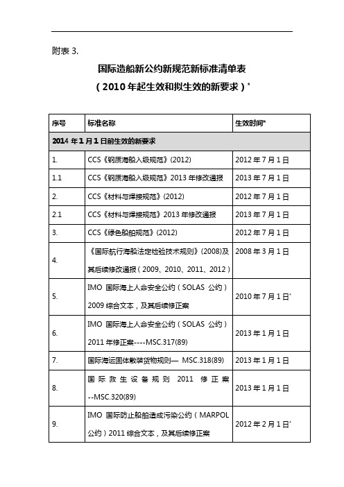 船舶设计与建造适用标准规定