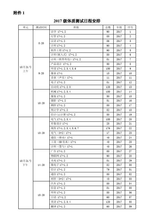 齐鲁工业大学2016级学生体质健康测试实施方案