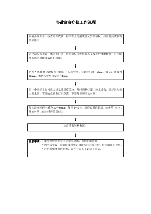 电磁波治疗仪工作流程