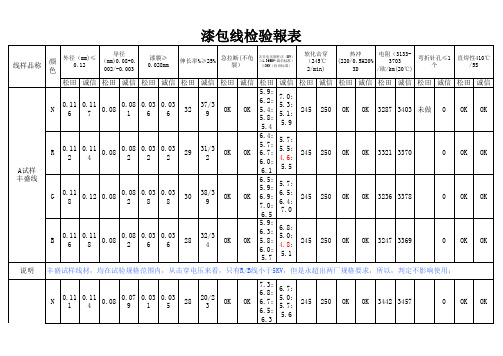 漆包线检验报表