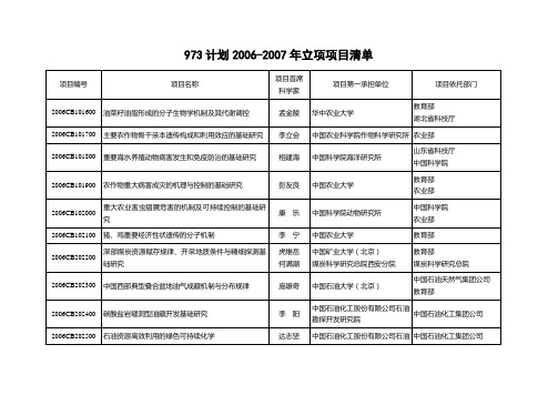 973计划2002007立项项目清单