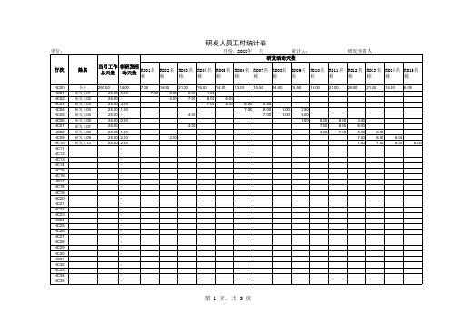 20XX年XX月：研发人员工时统计及薪酬、折旧分配表