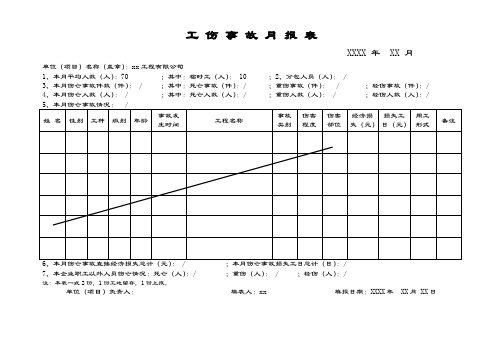 工伤事故月报表