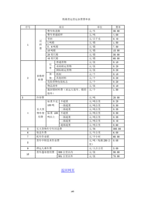 5铁路货运营运杂费费率表