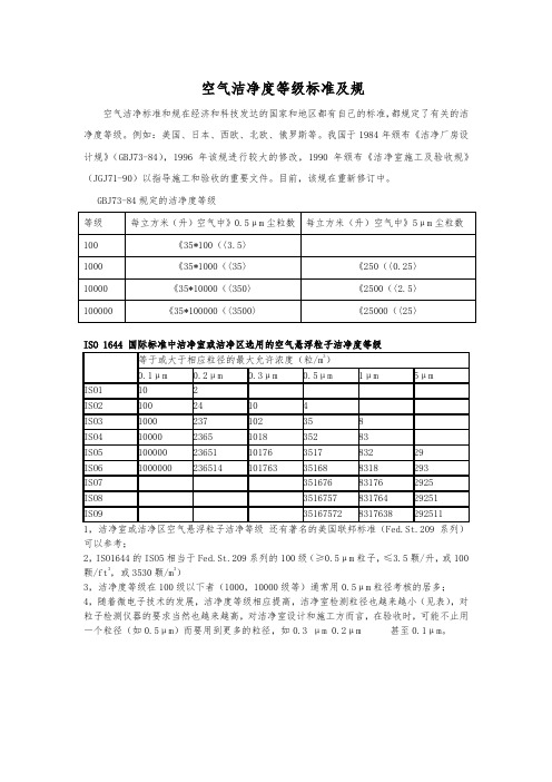 空气洁净度等级标准及规范相关