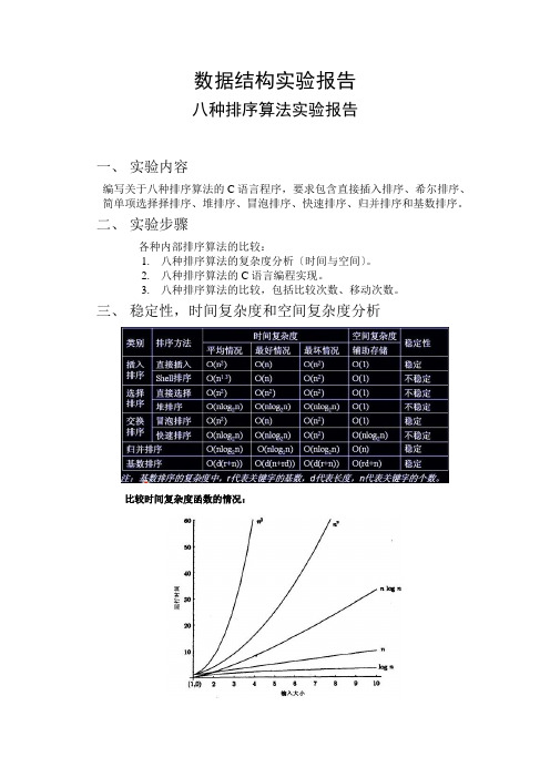 排序算法实验报告