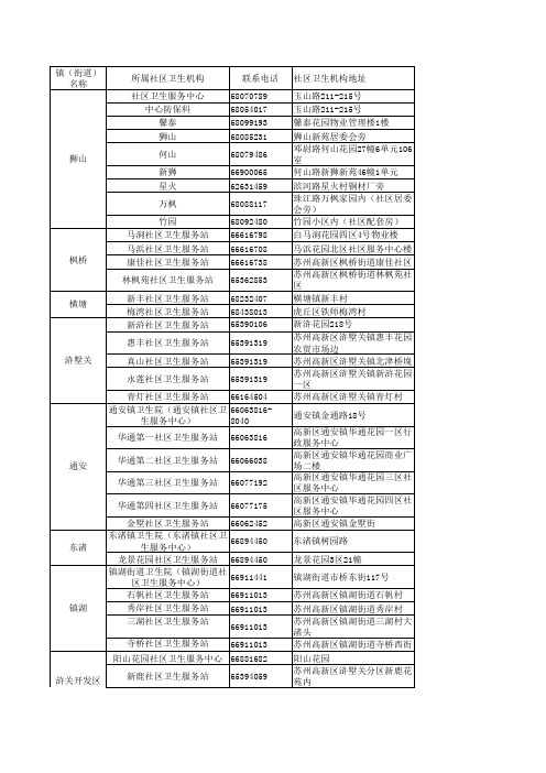 苏州高新区社区列表