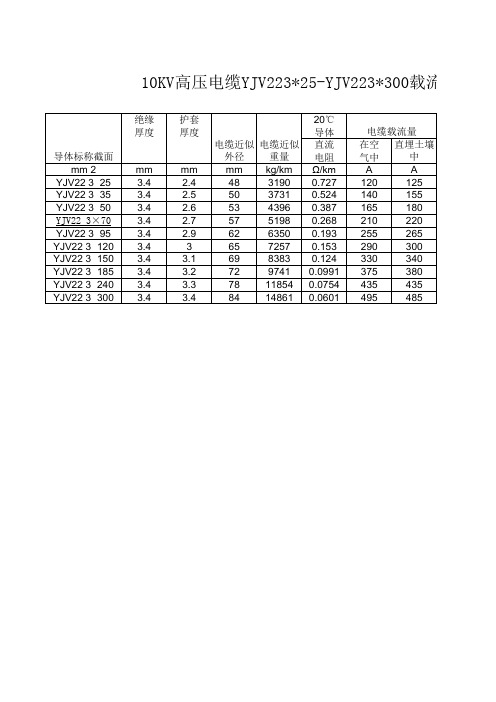 10KV高压电缆载流量表