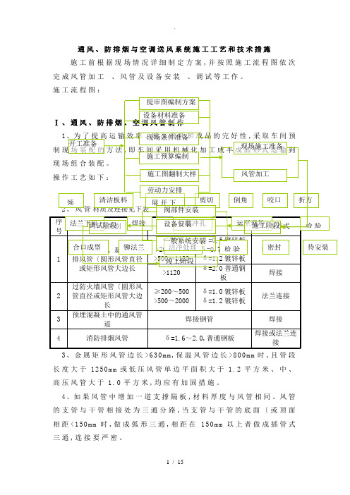 会议中心通风、防排烟和空调送风系统施工工艺设计和技术措施