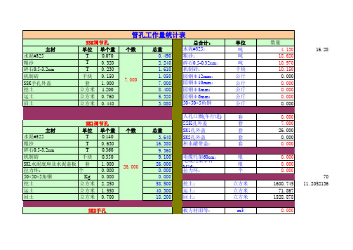 管道工程自动统计表(合肥移动08定额)